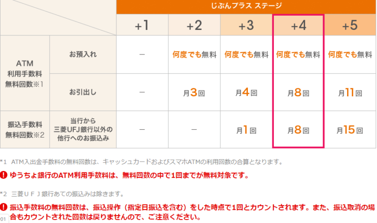 auじぶん銀行と楽天銀行は振込手数料無料の裏ワザ ポイ活夫婦のミリオンblog ( 1,000万円への挑戦 )